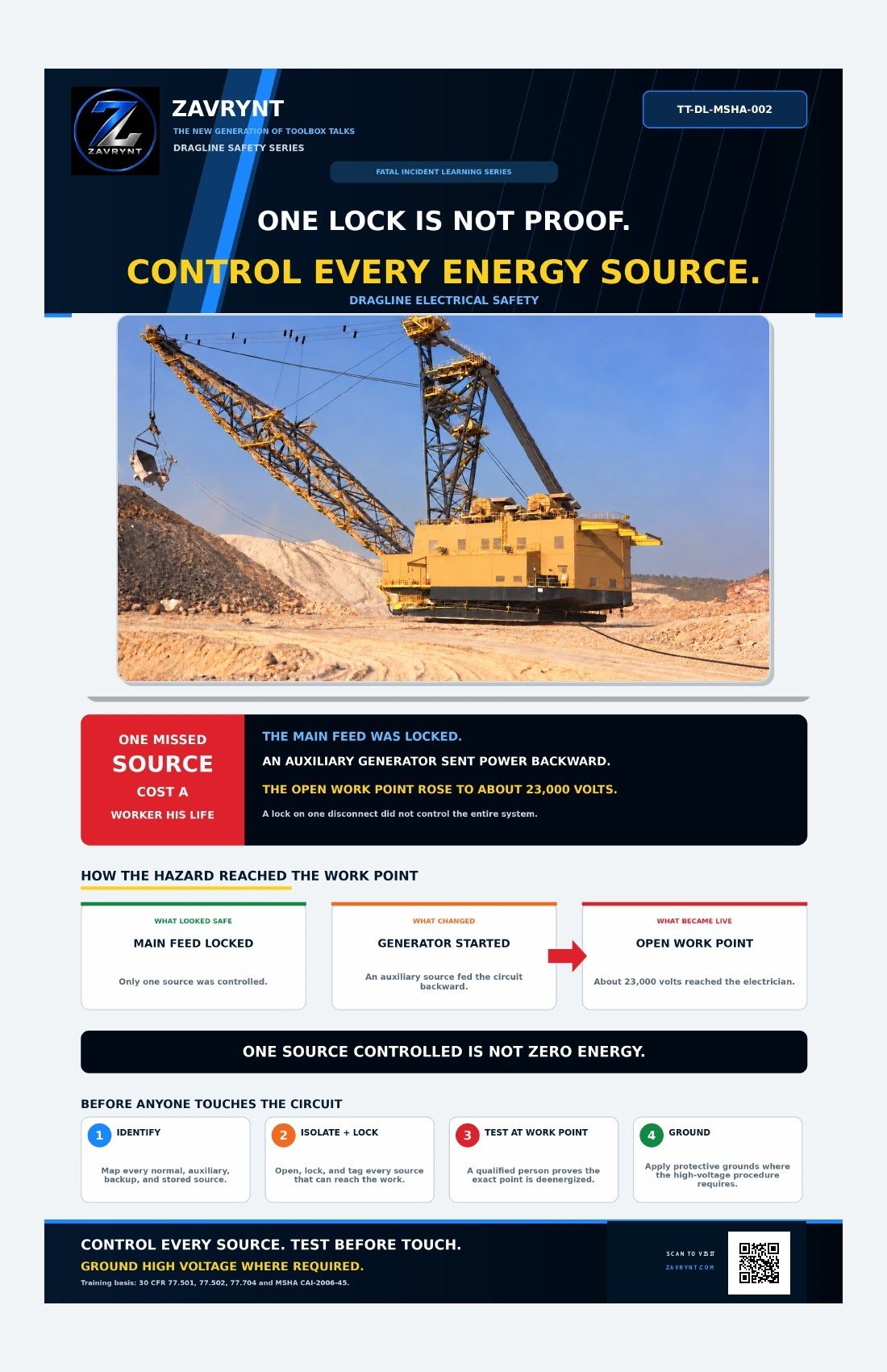 Protect the Edge Before Work Begins - OSHA Toolbox Talk + Poster - Image 4